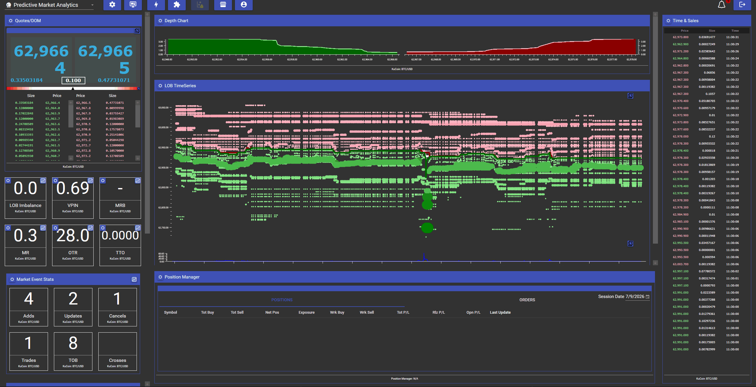Market Depth Visualization