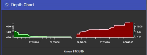 VisualHFT depth chart rendering a high-density order book
