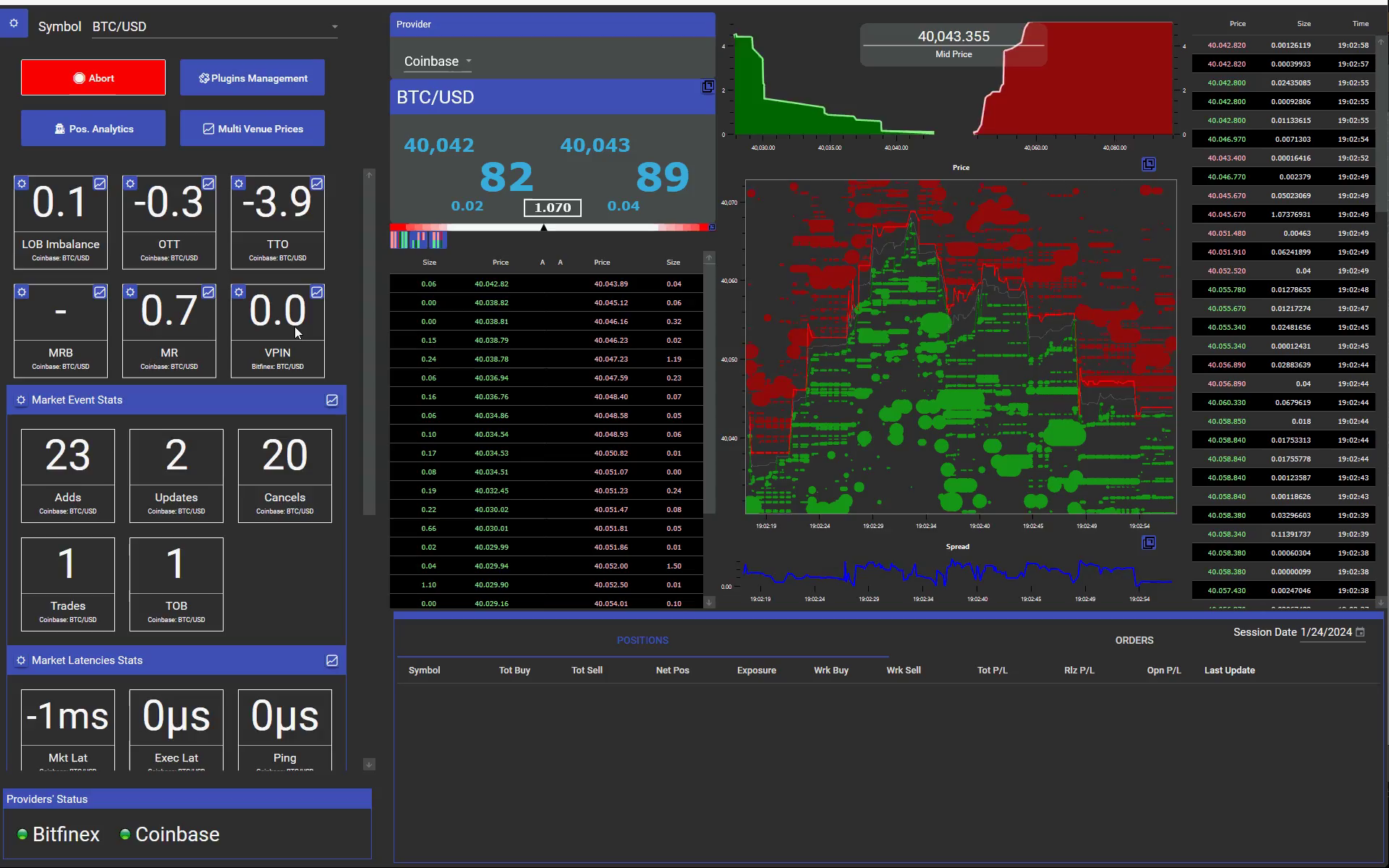 VisualHFT Dashboard showing live order-book and market-microstructure panels
