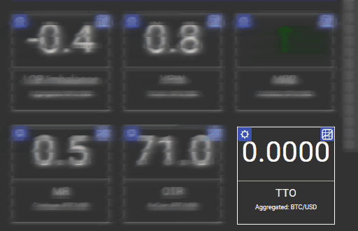Trade-to-Order Ratio