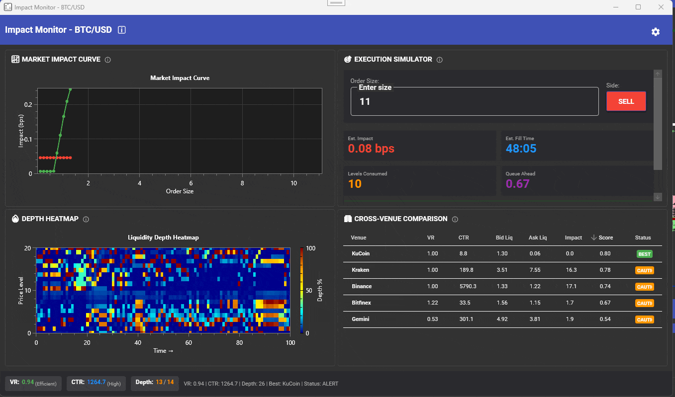 Impact Monitor