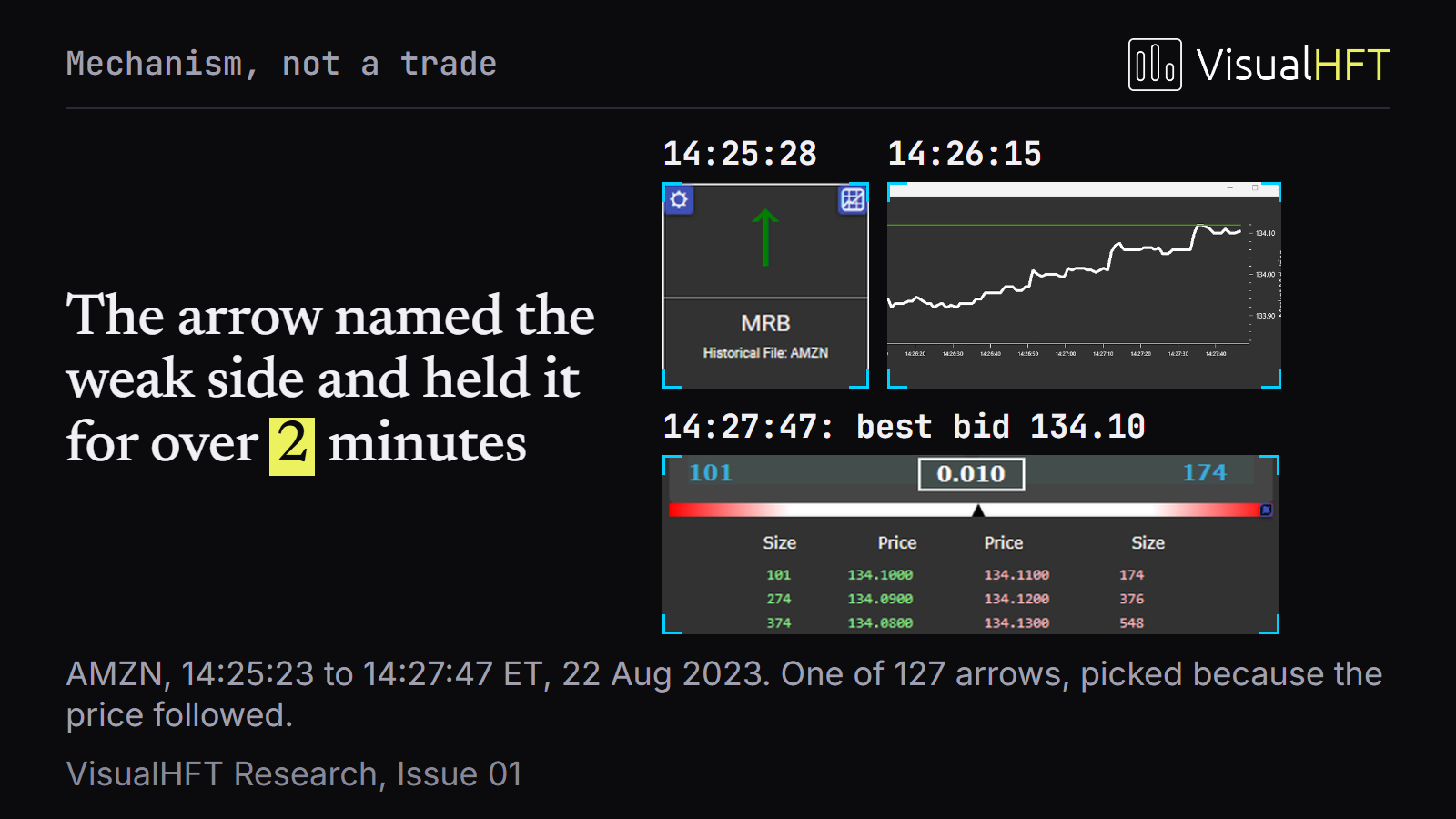 AMZN Market Resilience Bias Flip to Upward Replenishment