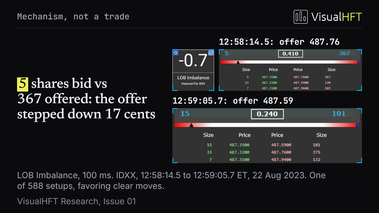 IDXX LOB Imbalance Plate at 12:58:14.5 ET and 12:59:05.7 ET