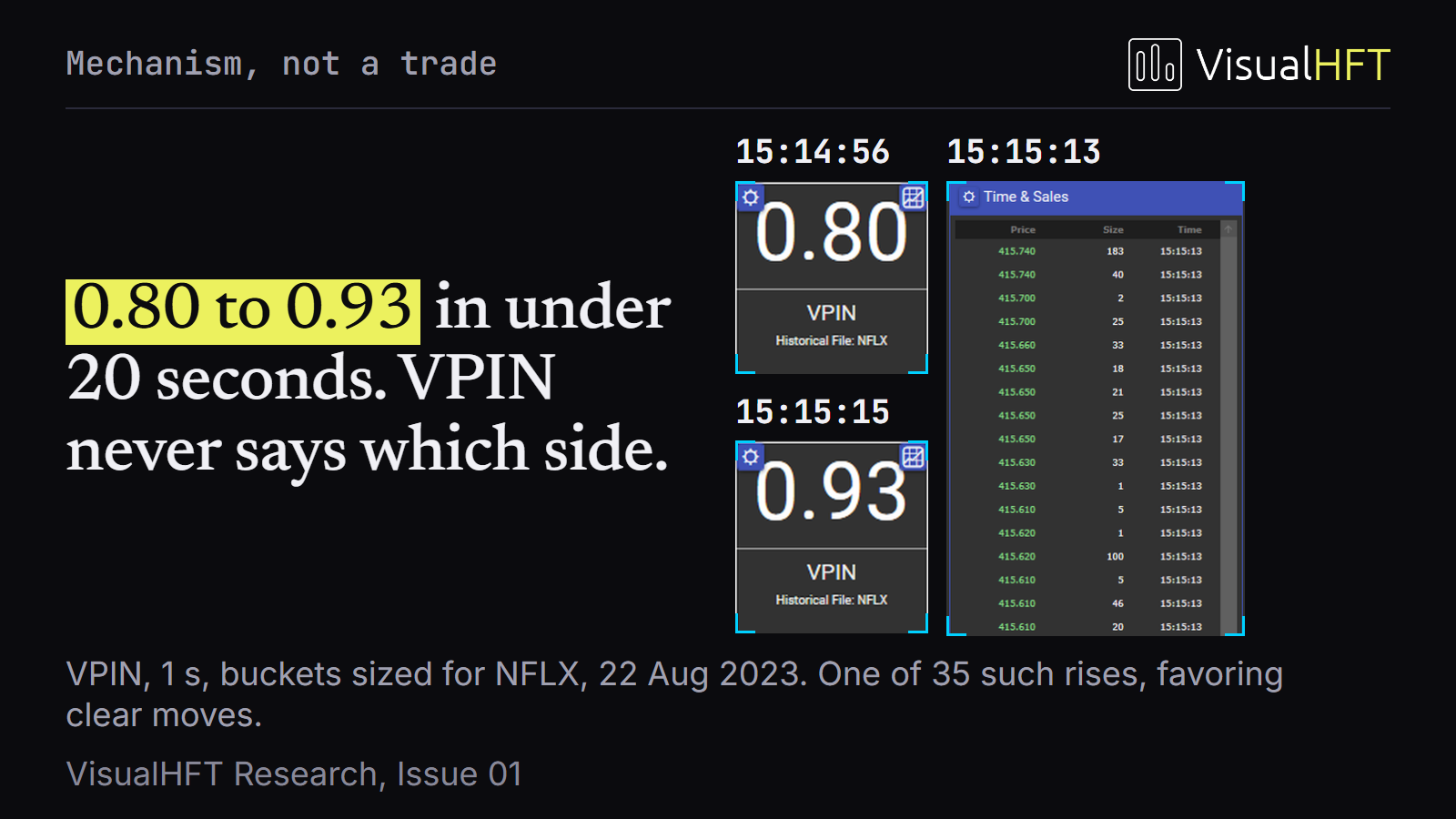 NFLX VPIN Surge from 0.80 to 0.93 During Aggressive Buy Sweep