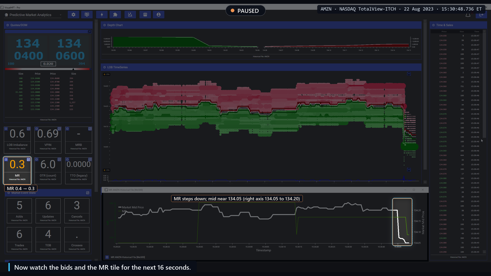 AMZN paused at 15:30:48.7: Market Resilience tile drops from 0.4 to 0.3, MR line steps down on the chart