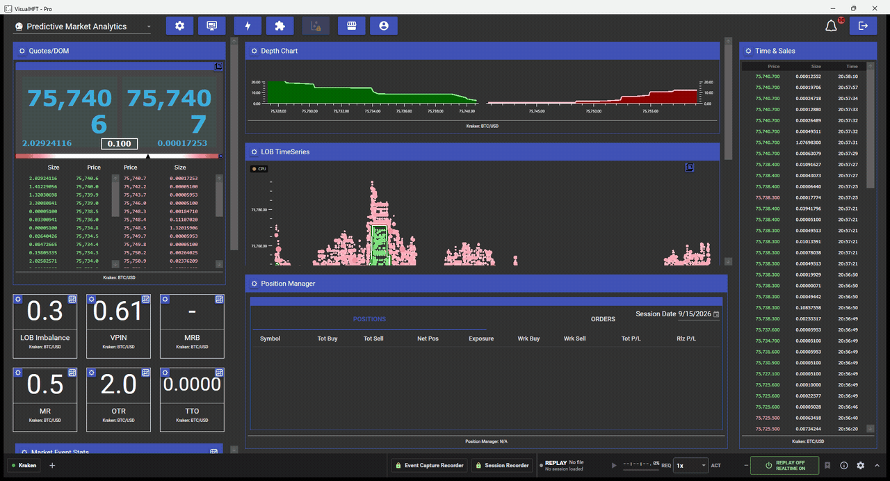 VisualHFT running live on Kraken BTC/USD: the order book ladder, depth chart, LOB time series, time and sales, and the LOB Imbalance, VPIN, MR, MRB, OTR, and TTO study tiles updating together