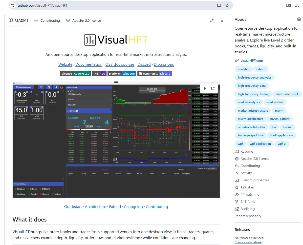The VisualHFT repository page on GitHub, showing the README and the star count in the sidebar