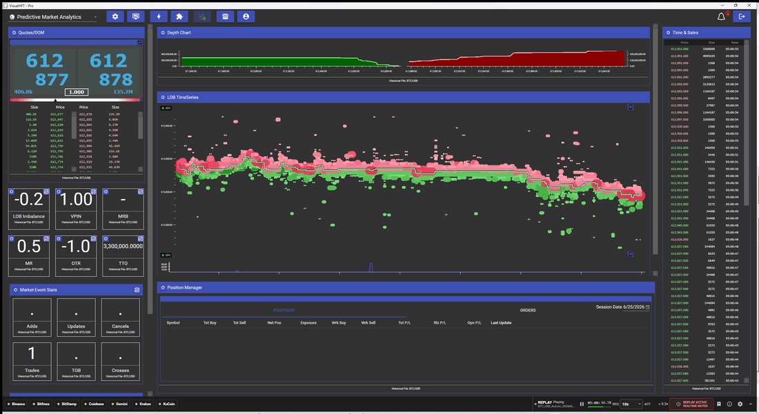 The VisualHFT dashboard replaying a captured BTC/USD order book: full depth, LOB time series, time and sales, and every study tile computing on historical data