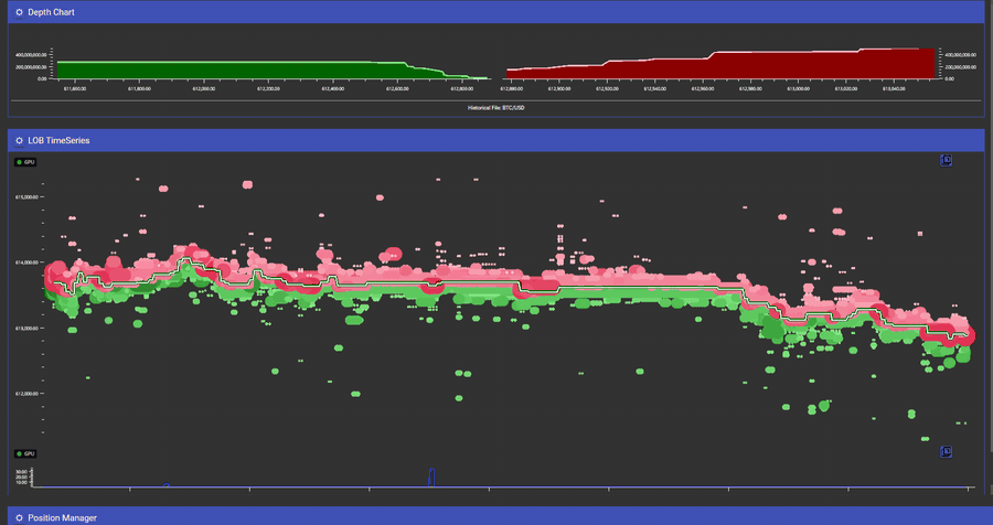 The LOB time series and depth chart rendering resting-order depth from a replayed capture