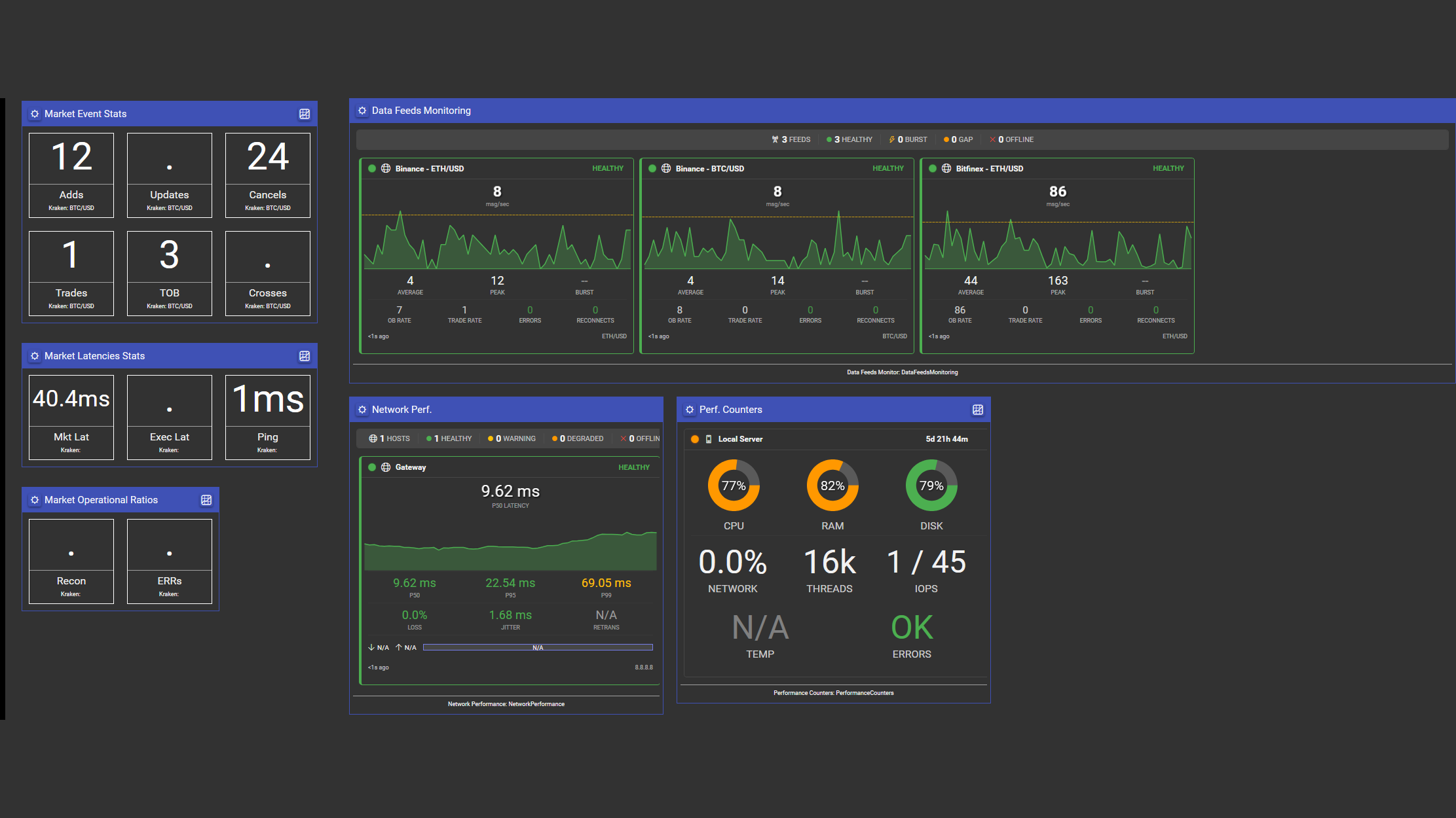 The VisualHFT Infrastructure Monitoring dashboard running live, with feed cards, network latency percentiles, host gauges and the operational counters on one screen