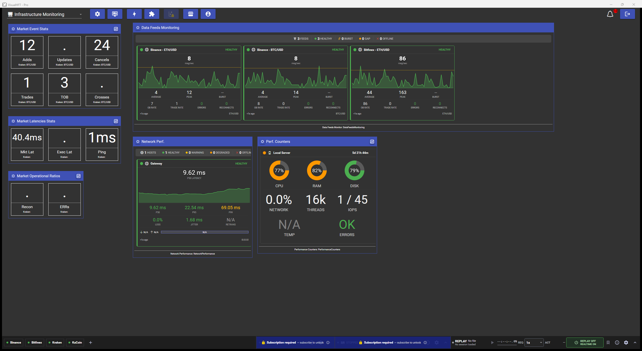 The full VisualHFT Infrastructure Monitoring dashboard: the three counter groups on the left, and the feed, network and server panels in the centre