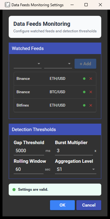 The Data Feeds Monitoring settings dialog: the provider and symbol pickers, the watched-feed list, and the gap, burst and rolling-window thresholds