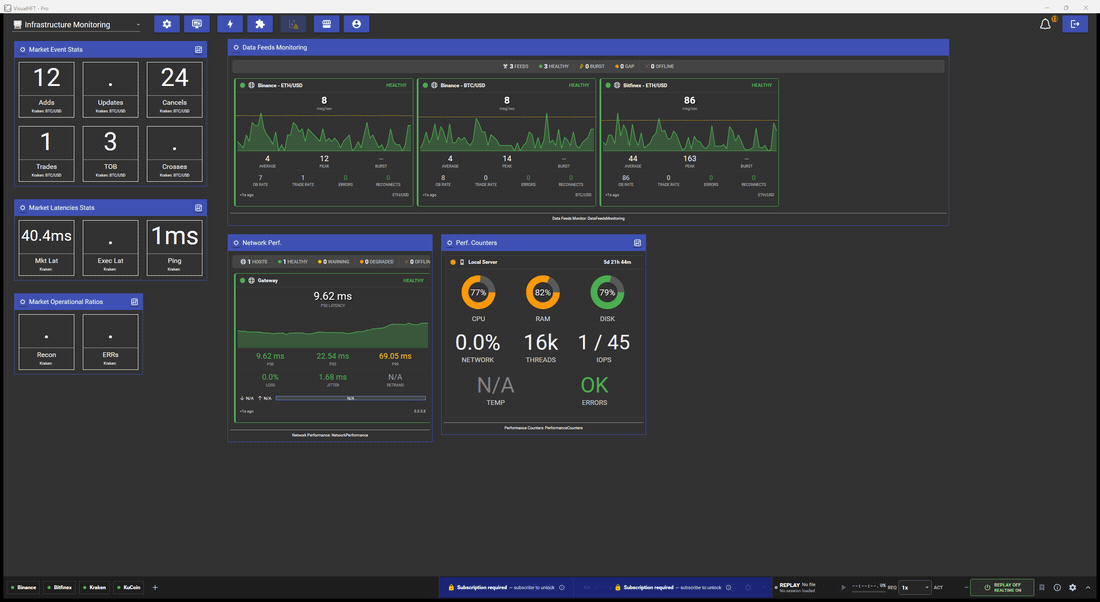 The configured Infrastructure Monitoring dashboard updating against live venue feeds: message rates and sparklines moving, latency percentiles refreshing, and the counter groups filling in
