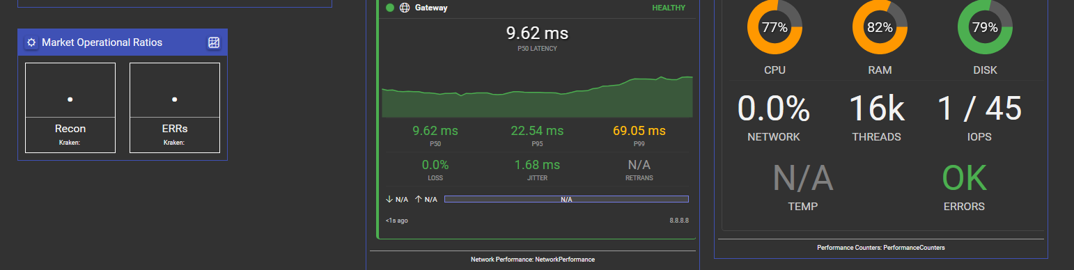The Market Operational Ratios tile holding a dot on both counters, beside a network panel showing live latency percentiles and a host panel showing CPU, memory and disk gauges