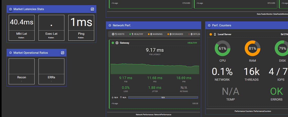 Configuring Market Operational Ratios: the dialog opens, a provider is chosen, and after OK the tile shows the selected venue while both counters stay on a dot, because no reconnections or errors have occurred