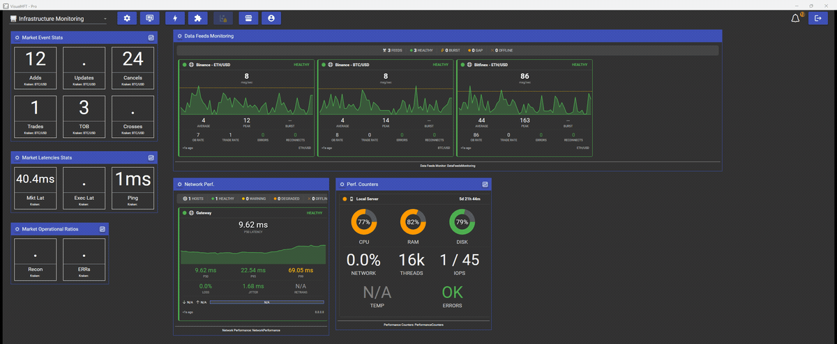 The VisualHFT Infrastructure Monitoring dashboard running live: feed message rates and sparklines moving, network latency percentiles refreshing, the CPU gauge redrawing, and the order-book event and latency counters changing