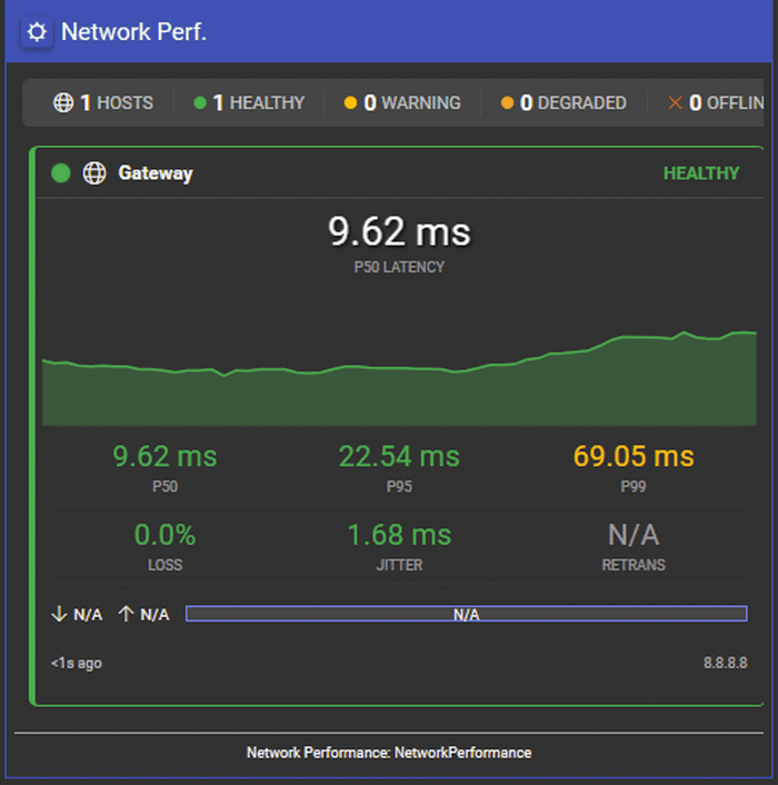 A Network Performance card updating live: the P50 latency figure and its trend line refreshing each cycle, with the P50, P95, P99 and jitter figures changing underneath while packet loss holds at zero