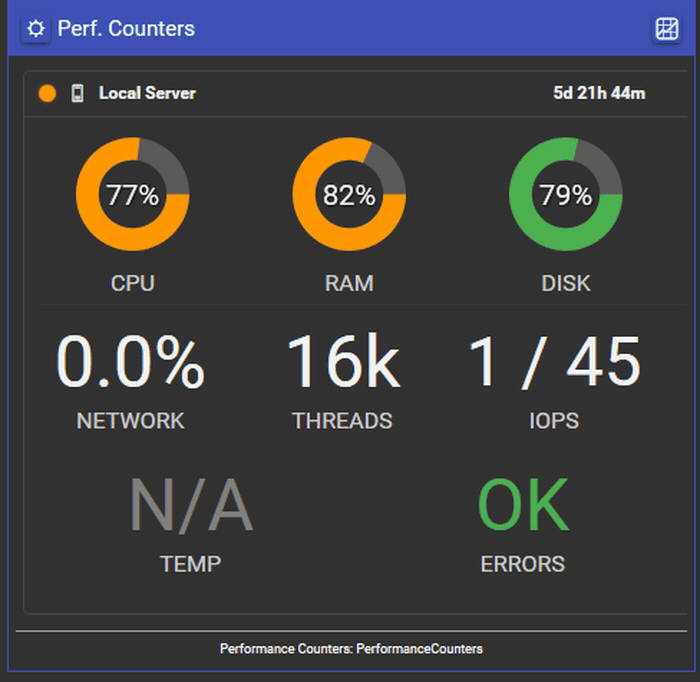A Performance Counters card for a monitored server updating live: the CPU ring redrawing as load moves and the thread and IOPS figures changing each refresh