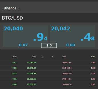 VisualHFT LOB depth panel showing multi-level bid and ask depth across price levels