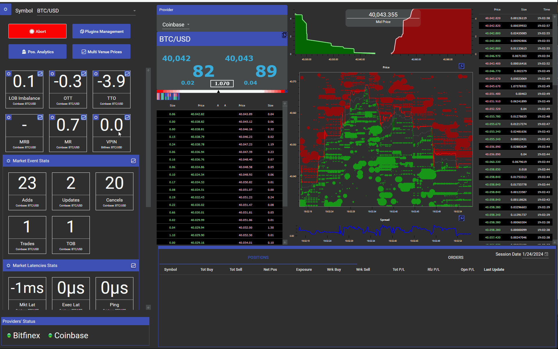 VisualHFT full depth limit order book visualization showing multi-level bid and ask depth in real time
