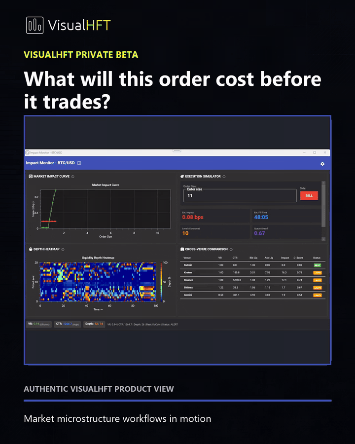 Animated VisualHFT private-beta product tour moving from pre-trade analysis through cross-venue context to execution diagnostics