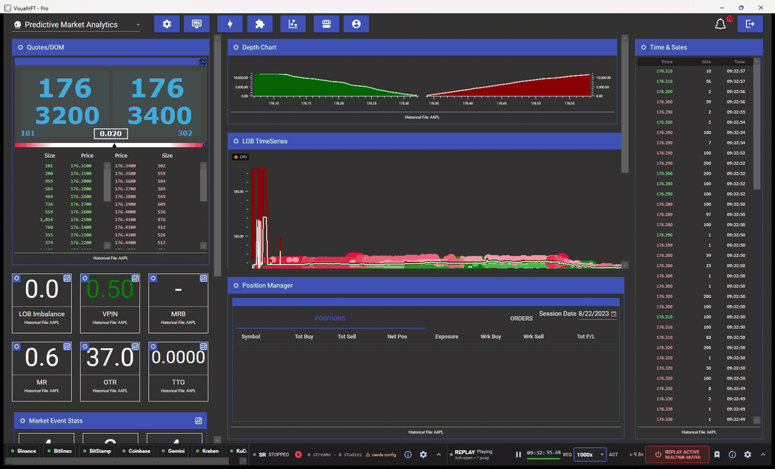 The dashboard at the NASDAQ opening auction: the book filling, depth chart building on both sides, LOB time series showing resting orders, and study tiles reacting